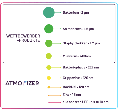 atmofizer-partikelgröße-grafik